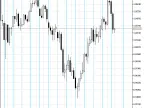 VGridLine Weekly - MetaTrader 5 Script | Grid EA Download - MT4/MT5 Resources
