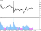 WmiVol_Pluse - MetaTrader 5 Script | Forex Indicator Download - MT4/MT5 Resources