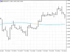 MHL Average - MetaTrader 5 Script | Trading Script Download - MT4/MT5 Resources