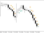 MFI_Slowdown - MetaTrader 5 Script | Forex Indicator Download - MT4/MT5 Resources