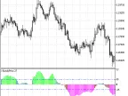 i-BandsPrice - MetaTrader 5 Script | Forex Indicator Download - MT4/MT5 Resources