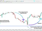 MT4 Comprehensive Fair Value Gap (FVG-IFVG + SFP) Indicator Download - Free - MetaTrader 4 Resources