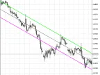 i-Return Channel - MetaTrader 5 Script | Forex Indicator Download - MT4/MT5 Resources - MetaTrader 5 Resources