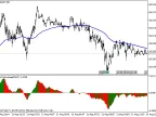 PipsToAverage - MetaTrader 5 Script | Forex Indicator Download - MT4/MT5 Resources