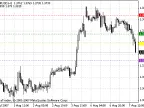 DinapoliTargets - MetaTrader 4 Script | Forex Indicators Download - MT4/MT5 Resources