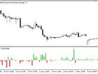 OHLC_Volume_Histo - MetaTrader 5 Script | Trading Script Download - MT4/MT5 Resources
