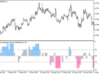 WPR_Histogram_Round_HTF - MetaTrader 5 Script - MT4/MT5 Resource