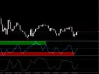 Convergence Index Stoch+RSI+MACD - MetaTrader 5 Script - MT4/MT5 Resources