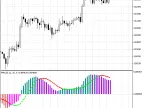 ColorMACD - MetaTrader 5 Script | Forex Indicator Download - MT4/MT5 Resources