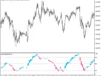 KPrmSt_HTF - MetaTrader 5 Script | Forex Indicator Download - MT4/MT5 Resources