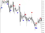 CGOscillatorSign - MetaTrader 5 Script | Trading Script Download - MT4/MT5 Resources