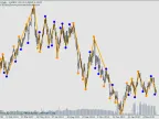 Double ZigZag (No Repaint) - MetaTrader 4 Script | Forex Indicators Download - MT4/MT5 Resources