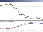 Sultonov&amp;#39;s Divergence Indicator - MetaTrader 5 Script | Forex Indicator Download - MT4/MT5 Resources