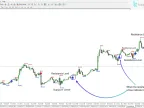Support and Resistance Breakout Indicator Download for MT4 - Free - [TFlab] | Forex Indicator Download - MetaTrader 4 Resources