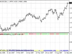 i-GentorLSMA&amp;amp;EMA_v.0.2 - MetaTrader 4 Script - MT4/MT5 Resources
