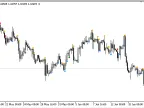 WRB - MetaTrader 5 Script - MQL5 #21404 | Forex Indicator Download - MT4/MT5 Resources