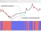 TSV Bullish Bearish Oscillator MT4 Free Download | Forex Indicators Download - MetaTrader 4 Resources
