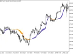 FractalAMA_MBK_HTF - MetaTrader 5 Script - MT4/MT5 Resources