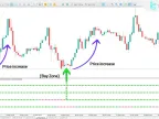 VQ Zero Line 4 Timeframe Indicator Download for MT5 - Free - [TFlab] - MetaTrader 5 Resources