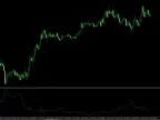 Synthetic VIX Forex Indicator MT4/MT5 Free Download Synthetic VIX Forex Indicator MT4/MT5 FREE Download