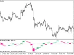 RD-ForecastOsc_HTF - MetaTrader 5 Script - MT4/MT5 Resources