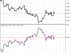 ReverseSymbol - MetaTrader 5 Script | Trading Script Download - MT4/MT5 Resources