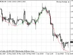 Plagiat - MetaTrader 4 Script | Forex Indicator Download - MT4/MT5 Resources