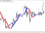 Future_Indicator - MetaTrader 4 Script | Forex Indicator Download - MT4/MT5 Resources