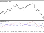 Trend_ID - MetaTrader 5 Script | Forex Indicator Download - MT4/MT5 Resources