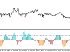 StrangeIndicator - MetaTrader 5 Script | Forex Indicator Download - MT4/MT5 Resources