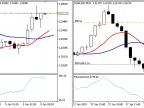 Moving Average Cross - MetaTrader 5 Expert | Forex Indicator Download - MT4/MT5 Resource