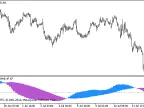 CronexMFI_HTF - MetaTrader 5 Script | Forex Indicator Download - MT4/MT5 Resources