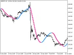 ColorJSatl_Digit_HTF - MetaTrader 5 Script - MT4/MT5 Resource