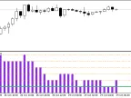 Volatility2Step_Alerts - MetaTrader 5 Script - MT4/MT5 Resources