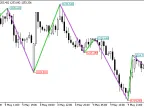 Boa_ZigZag_Price - MetaTrader 5 Script | Forex Indicator Download - MT4/MT5 Resources