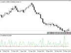 Range_Contraction - MetaTrader 5 Script | Trading Script Download - MT4/MT5 Resources