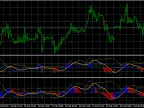 Cronex T RSI BBSW - MetaTrader 5 Script | Forex Indicators Download - MT4/MT5 Resources