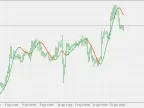 Hull Moving Average - MetaTrader 5 Script - MQL5 #25257 - MT4/MT5 Resource