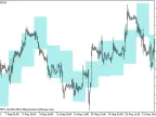 SRm_Cloud - MetaTrader 5 Script | Forex Indicator Download - MT4/MT5 Resources