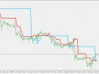 Countdown Line - MetaTrader 5 Script | Forex Indicator Download - MT4/MT5 Resources - MetaTrader 5 Resources