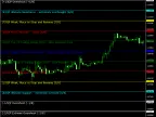 Murrey Math Line X MT5 - MetaTrader 5 Script - MetaTrader 5 Resources