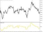 KRI_HTF - MetaTrader 5 Script | Forex Indicator Download - MT4/MT5 Resources