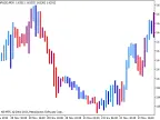 RVI Bar Chart - MetaTrader 5 Script | Forex Indicator Download - MT4/MT5 Resources