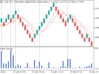 BarDuration - MetaTrader 5 Script | Forex Indicator Download - MT4/MT5 Resources
