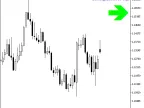 iMFISign_HTF_Signal - MetaTrader 5 Script - MT4/MT5 Resource