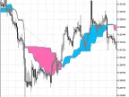 Exp_2MoHLC - MetaTrader 5 Expert | Forex Indicator Download - MT4/MT5 Resources