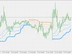BB Stops - Multiple Stops - MetaTrader 5 Script | Trading Script Download - MT4/MT5 Resources