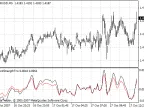 TrendStrengthTrio - MetaTrader 4 Script | Forex Indicators Download - MT4/MT5 Resources
