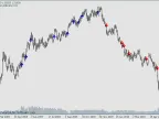 Bill Williams ATZ Indicator - MetaTrader 4 Script | Forex Indicator Download - MT4/MT5 Resource