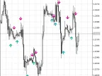 RVI-Crossover_Alert - MetaTrader 5 Script - MT4/MT5 Resources